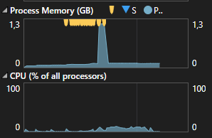 Memory Usages